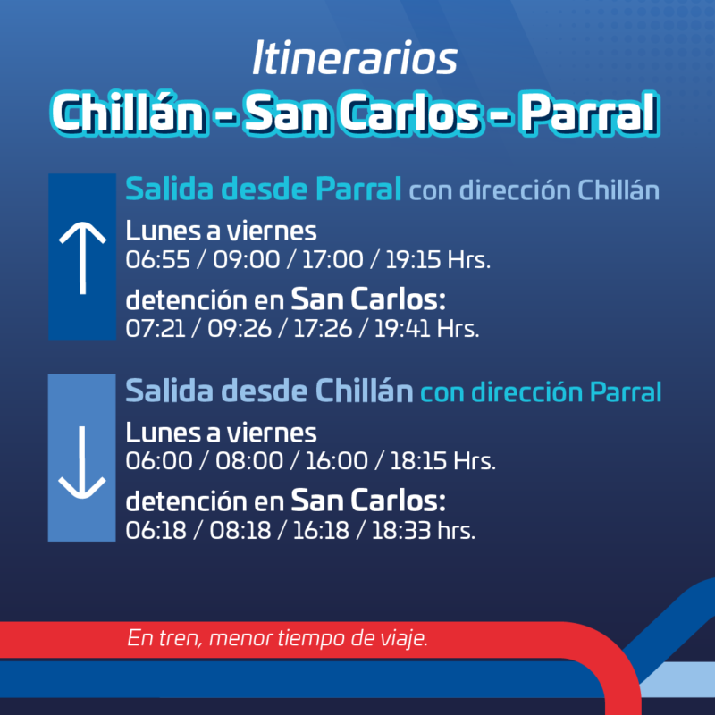 El tiempo en 2025 san carlos nuble