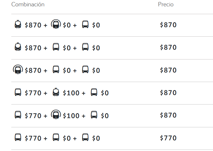 Tarifa 07:00 – 08:59
18:00 – 19:59